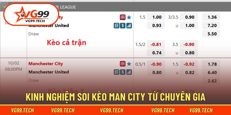 Soi Kèo Man City - Chiến Thuật Dự Đoán Ăn Chắc Gần 100% 3 Bật mí mẹo soi kèo kết quả Man City hay khác