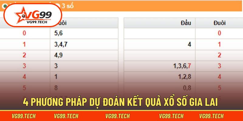 Soi Cầu Gia Lai - Chốt Số Vàng Rinh Ngay Tài Lộc Hôm Nay 2 Chia sẻ các bí kíp soi cầu kết quả Gia Lai